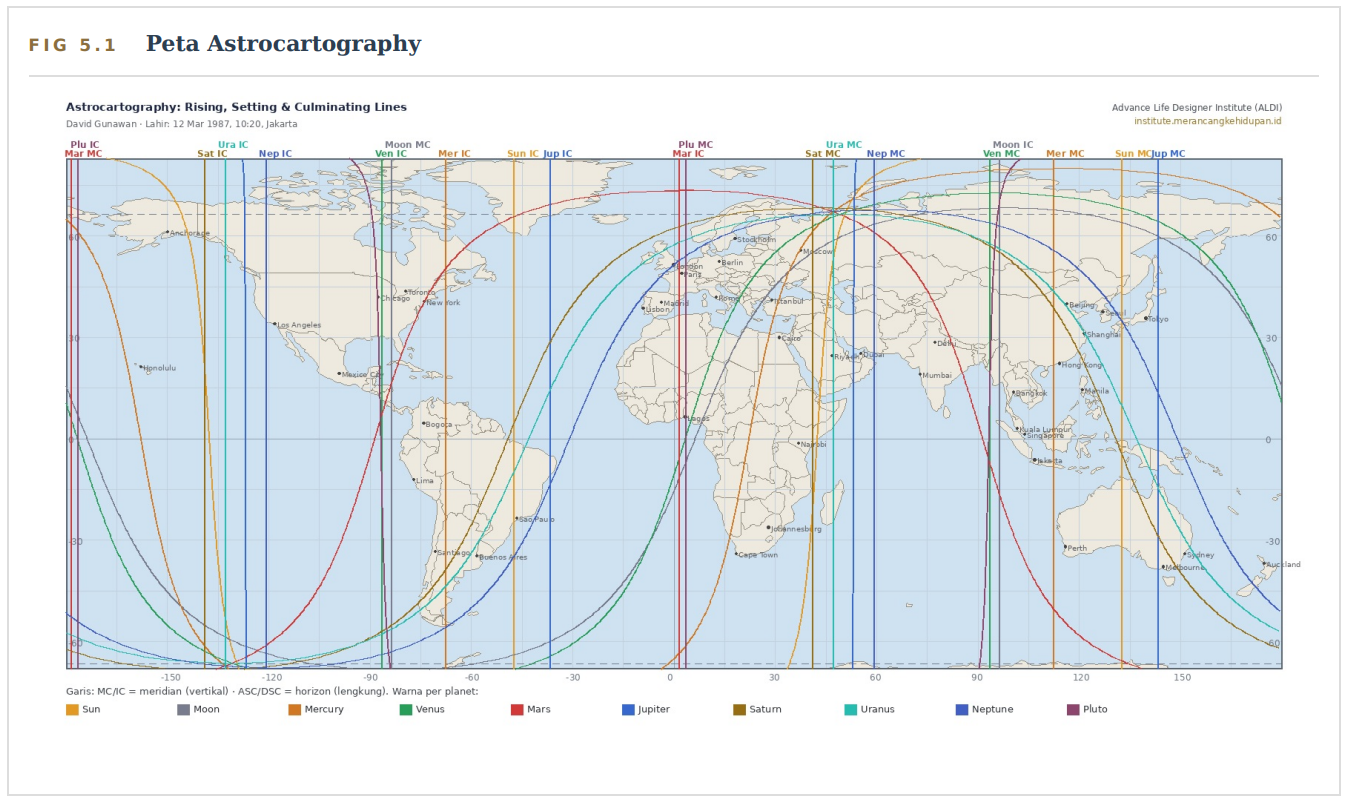 Contoh Peta Astrocartography - garis Rising, Setting, dan Culminating planet diproyeksikan ke peta dunia (Advance Life Designer Institute)