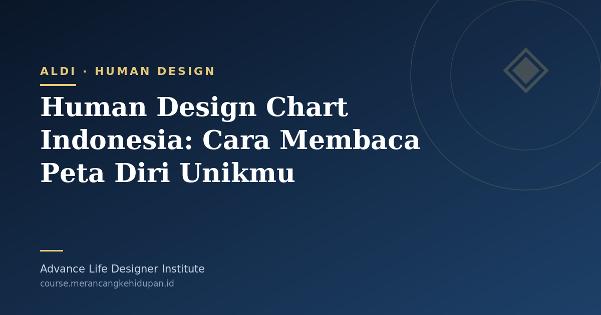 Human Design Chart Indonesia: Cara Membaca Peta Diri Unikmu - Cover Image
