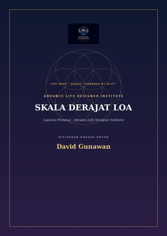 Skala Derajat LOA